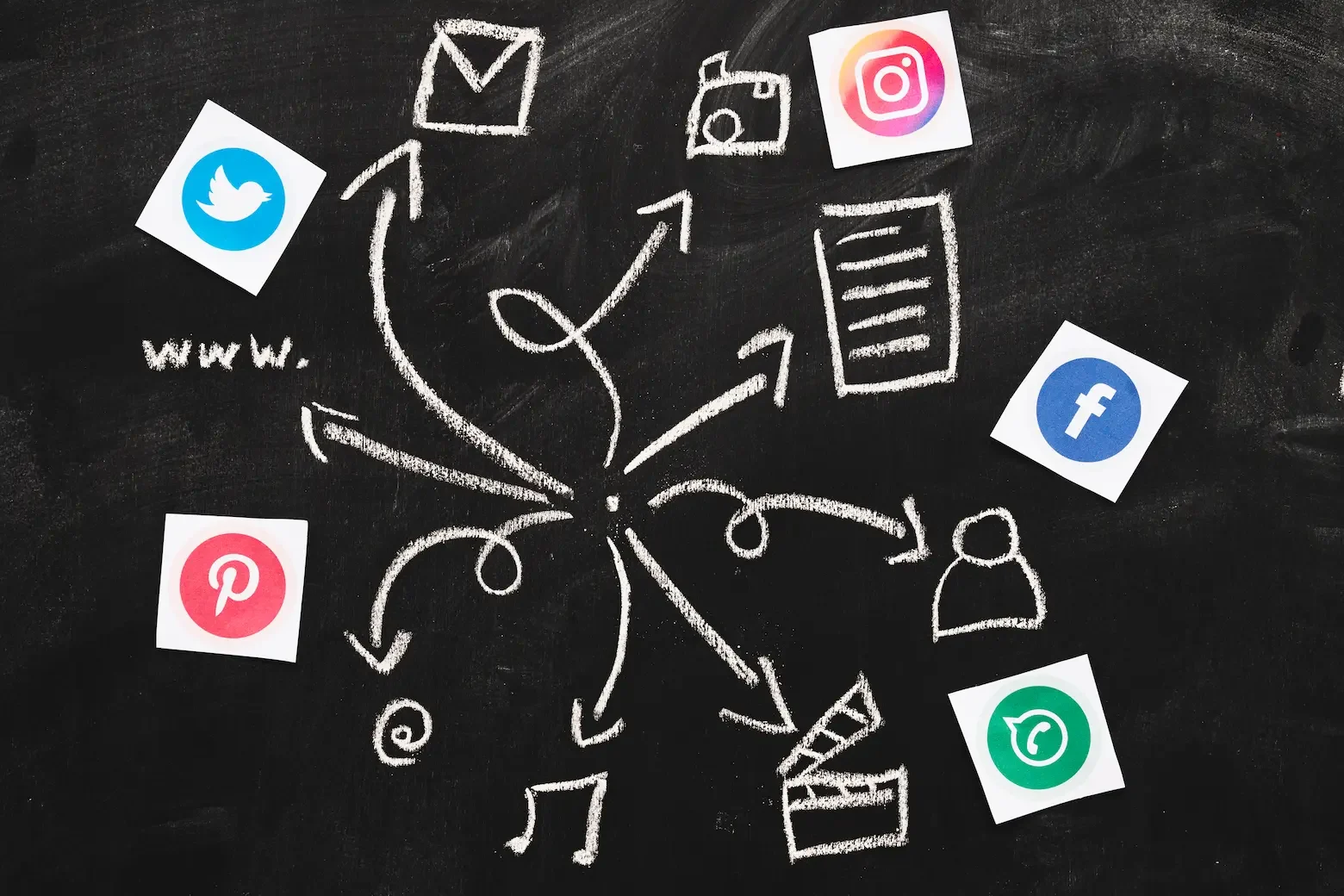 Tipos de marketing digital que querrás implementar